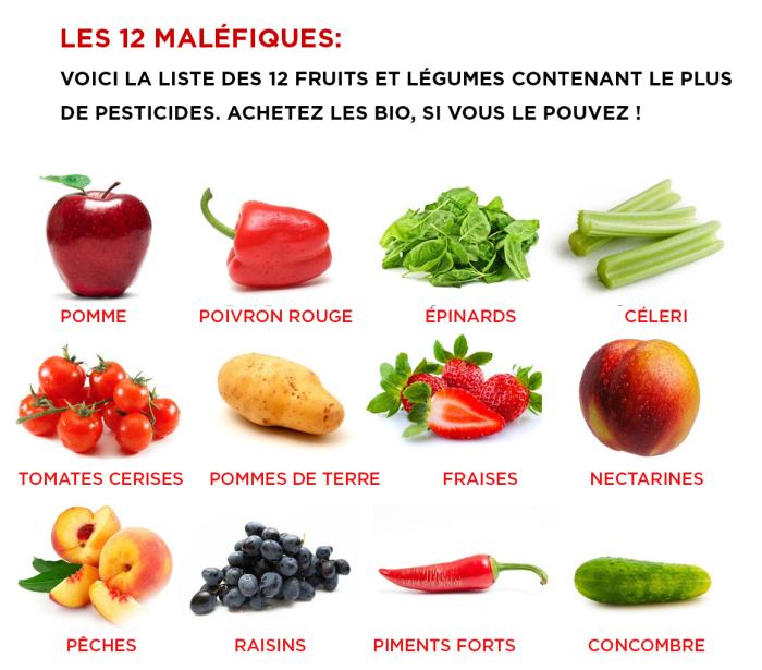 12 fruits et legumes