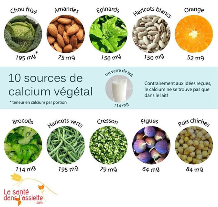 Calcium