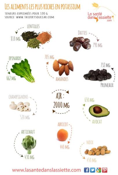 Potassium 1