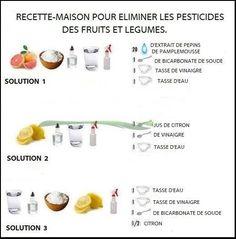Recette pour eliminer pesticides