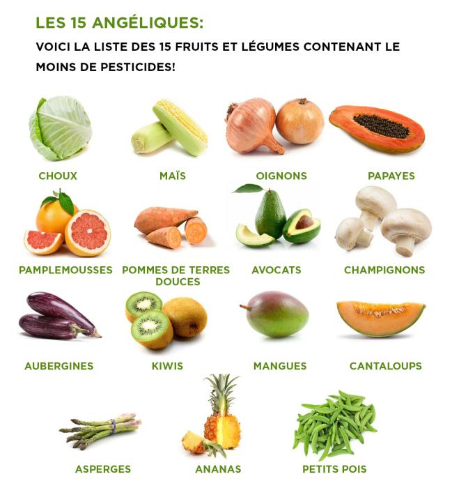 Wpid les 15 aliments avec le moins de pesticides